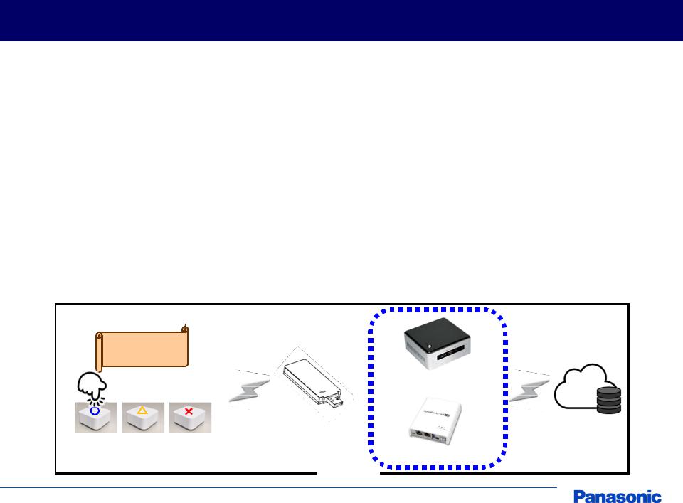 Panasonic ENY T3U01W Users Manual