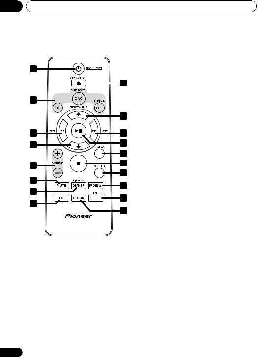 Pioneer X-EM12.X-EM22 User guide