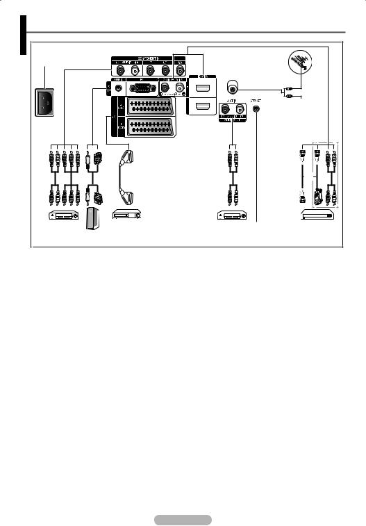 Samsung PS42A451, PS50A450, PS50A451 User manual
