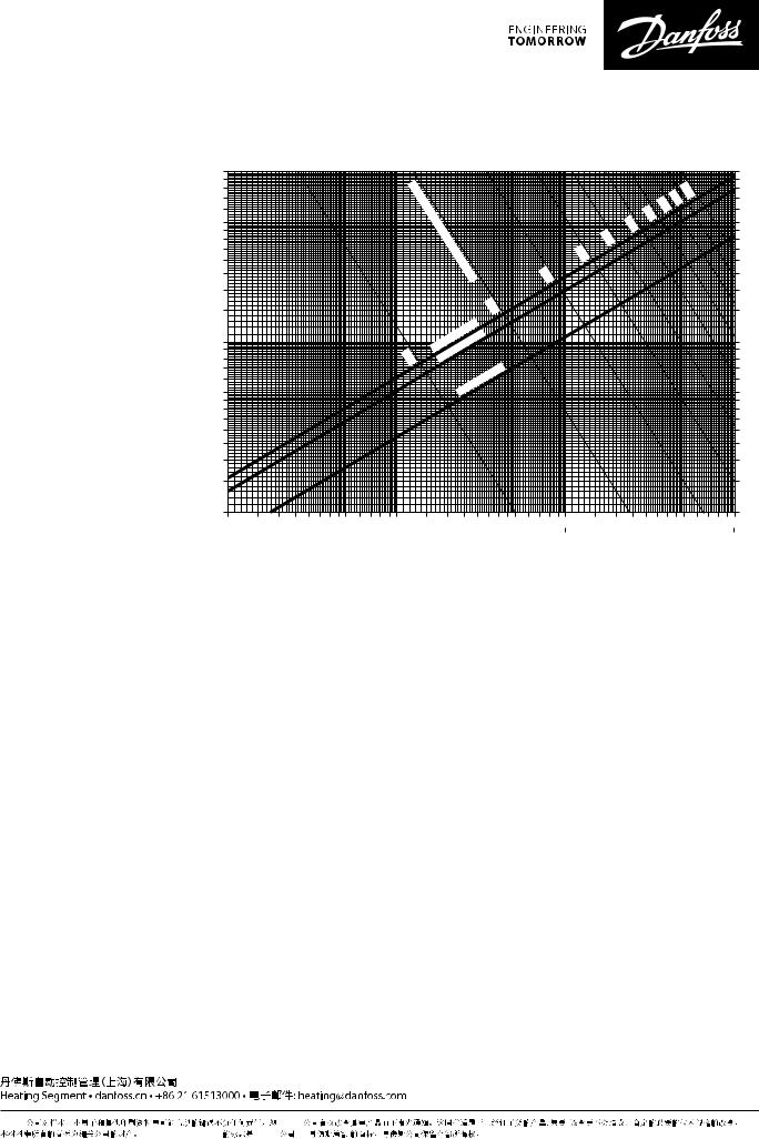 Danfoss PE-RT Data sheet