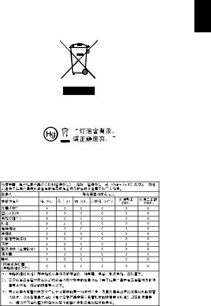 Acer D411D User Manual