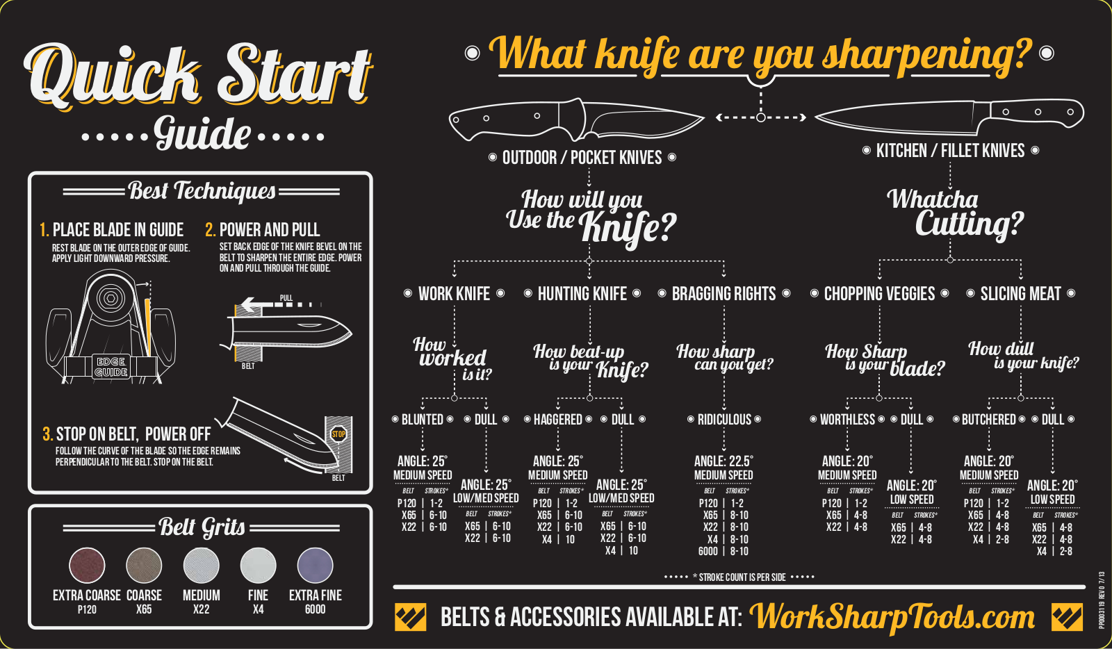 Work Sharp WSKTS-KO User Manual