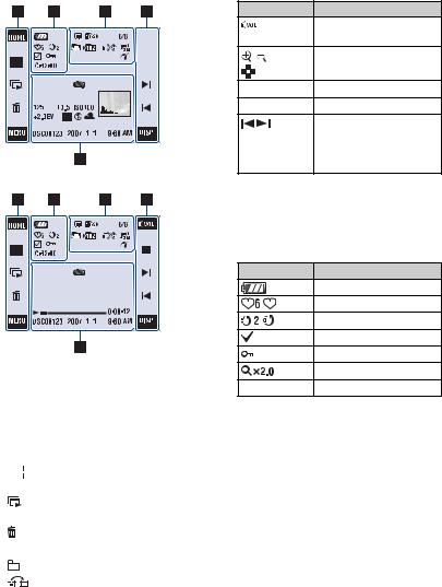 Sony CYBER-SHOT DSC-T2 User Manual