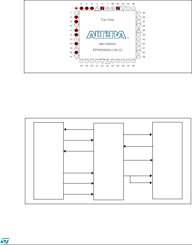 ST AN2682 Application note