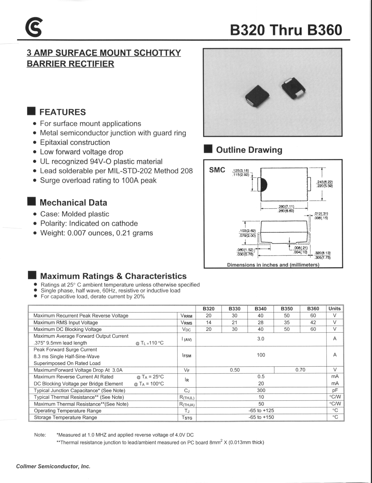 CALLM B340, B330, B320, B360, B350 Datasheet