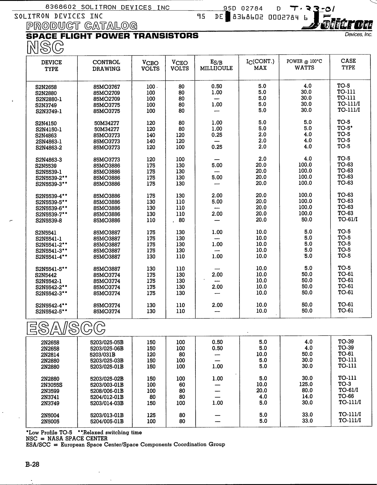 folitrom NSC User Manual