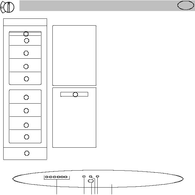 Rosenlew RPP932 User Manual