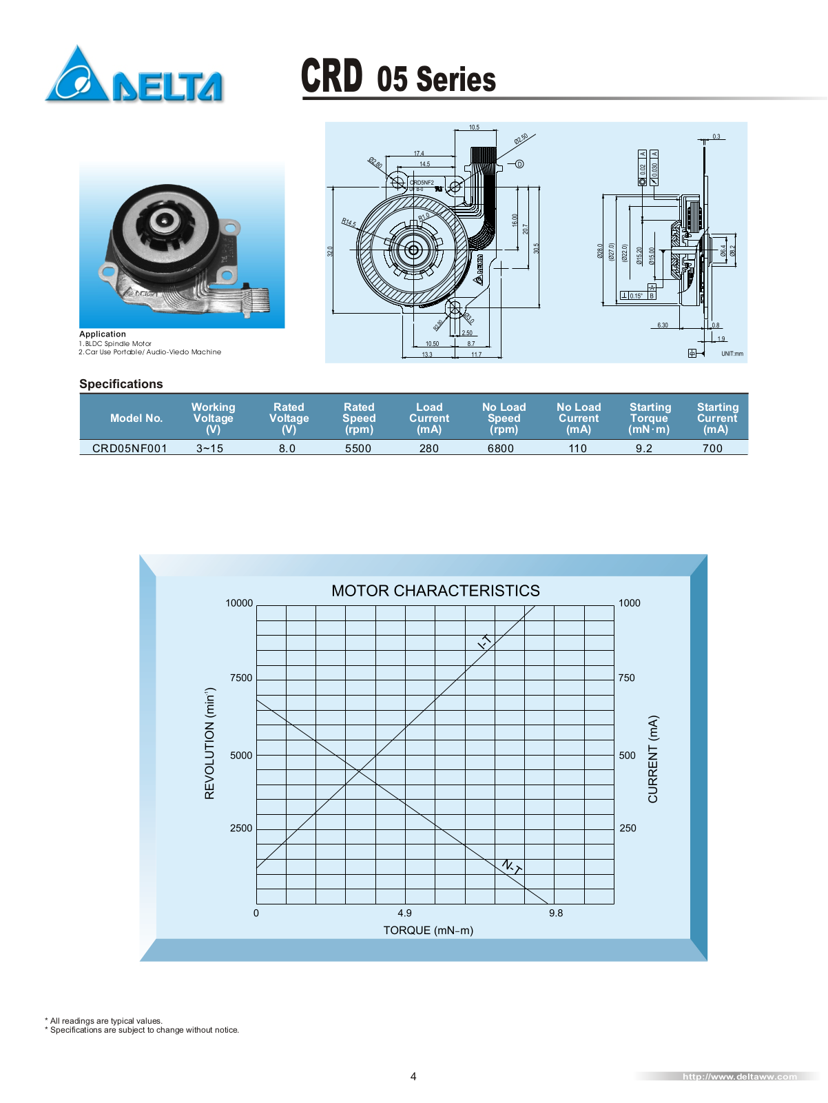 Delta Electronics CRD05 User Manual