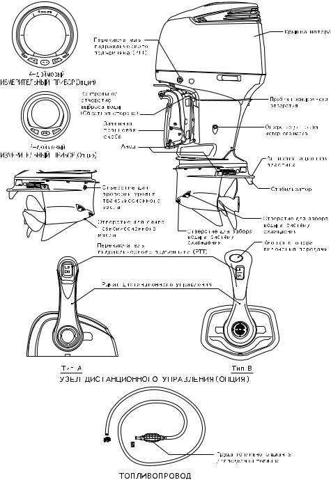 Suzuki DF300APX User Manual