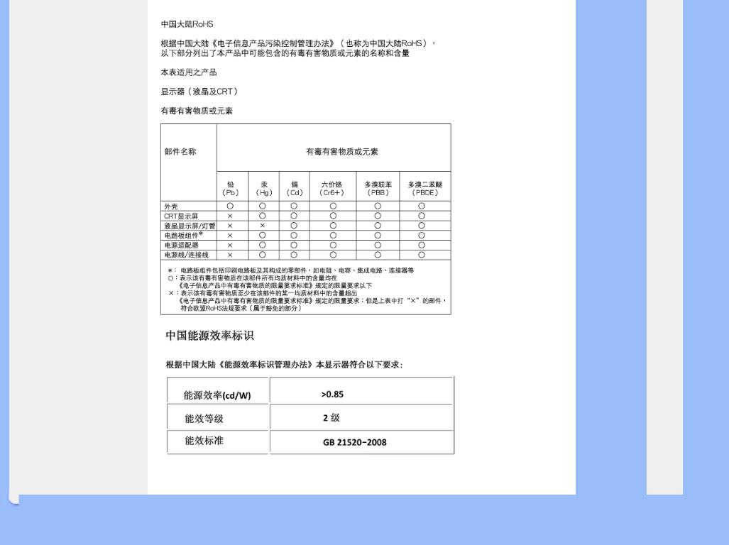 Philips 221E User Manual