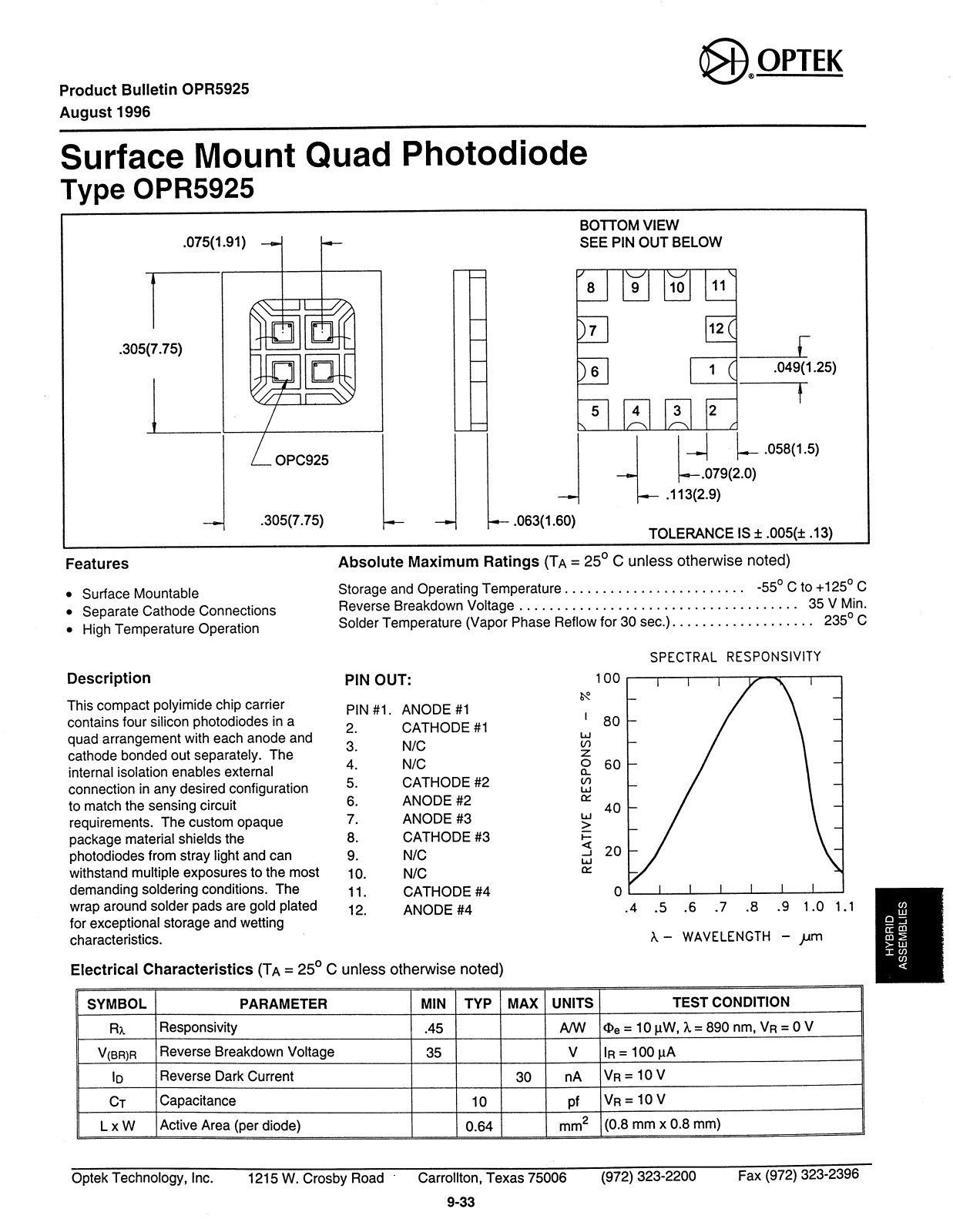 OPTEK OPR5925 Datasheet