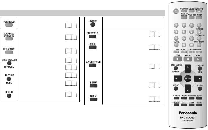 Panasonic DVD-S27, DVD-S24 User Manual