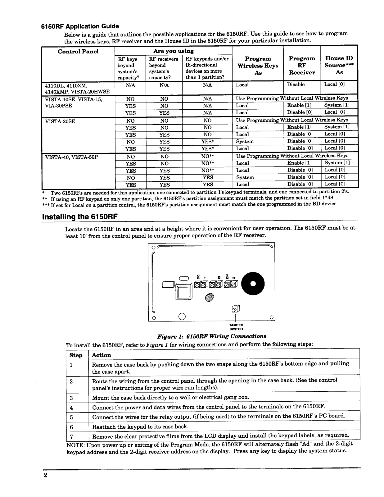 Ademco 8DL6150RF II with FCC statments