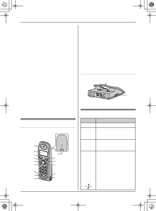 Panasonic KX-TG1100TR User Manual