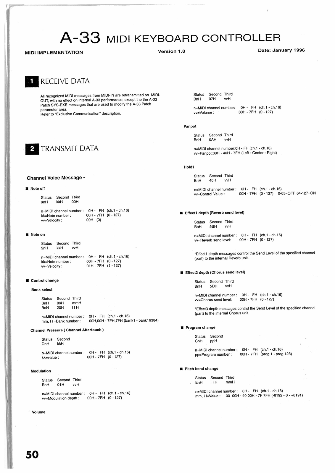 Roland A-33 User Manual