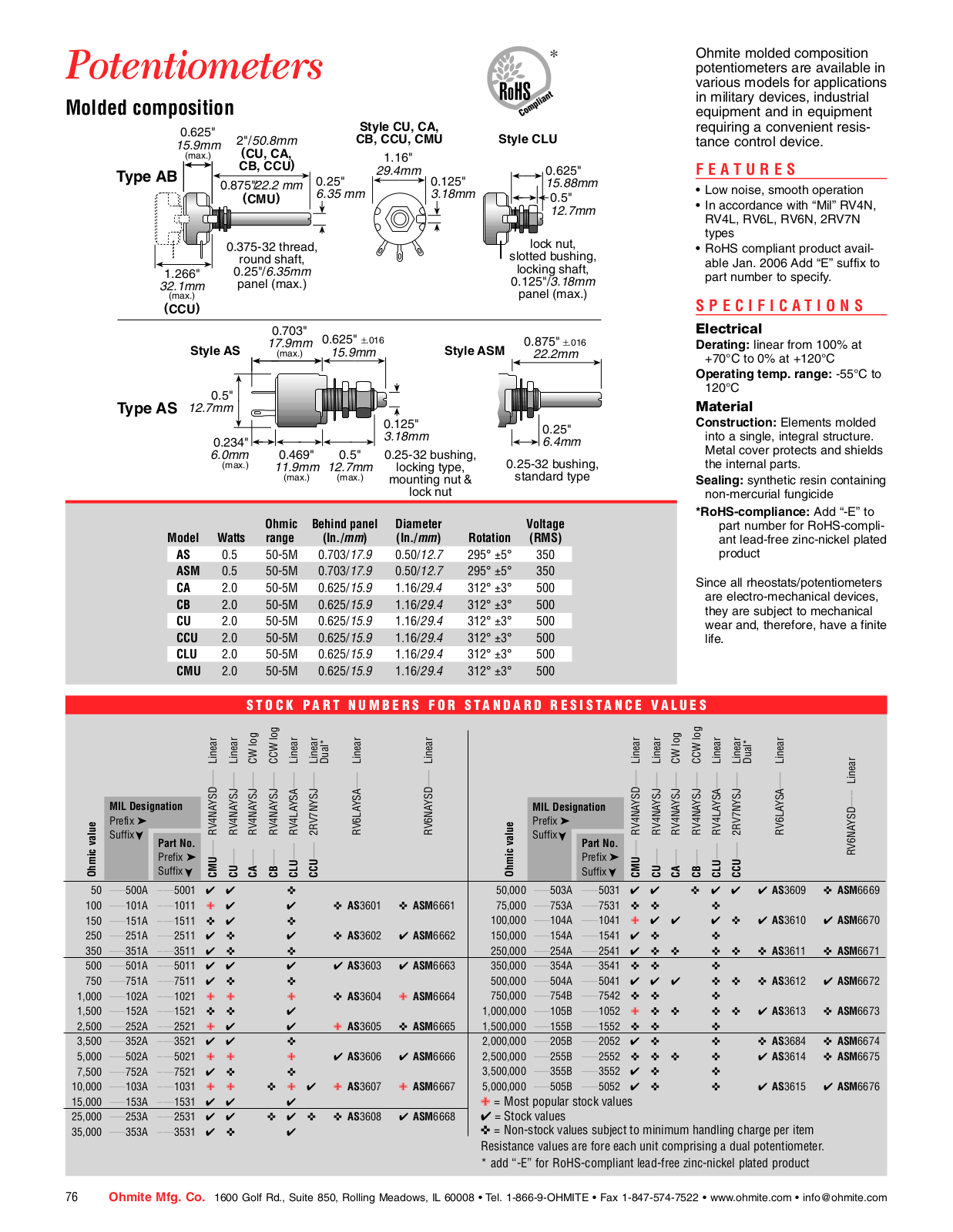 Ohmite Potentiometers Data Sheet