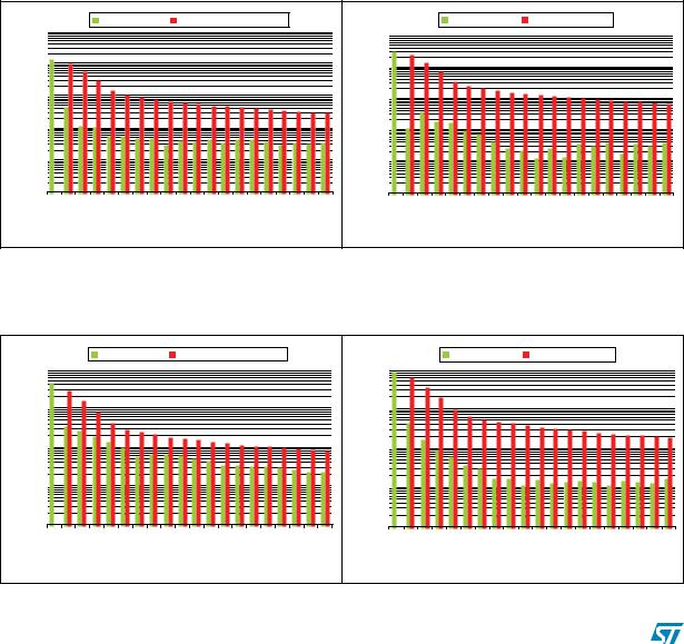 ST AN3119 Application note