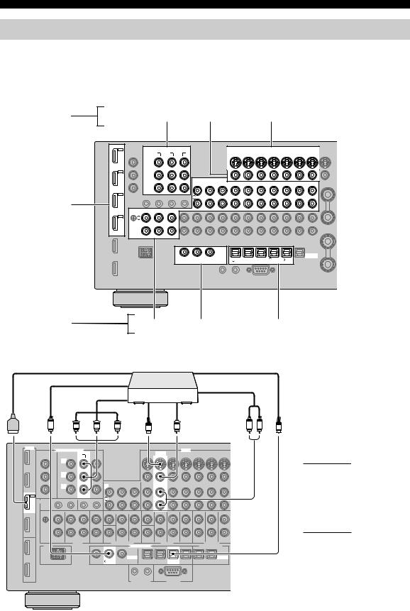 Yamaha DSP-Z7 User Manual
