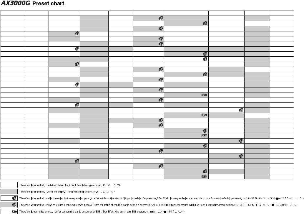 Korg AX3000g Preset Chart