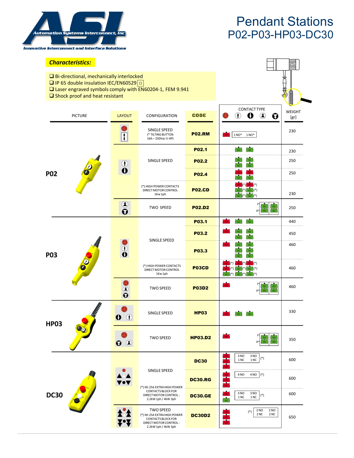 ASI-Automation Systems Interconnect P02, P03, HP03, DC30 Data Sheet