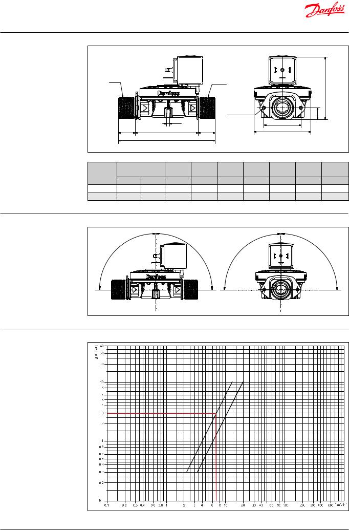 Danfoss EV220T, EV220W, EV220B, EV228B Data sheet