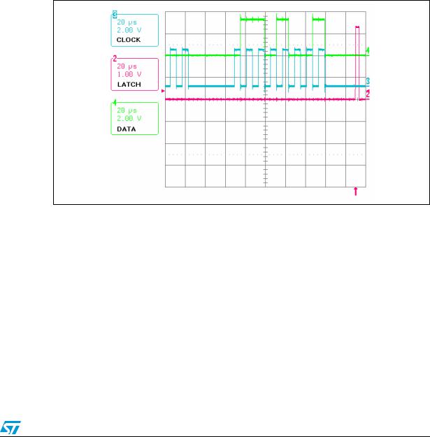 ST AN2141 Application note