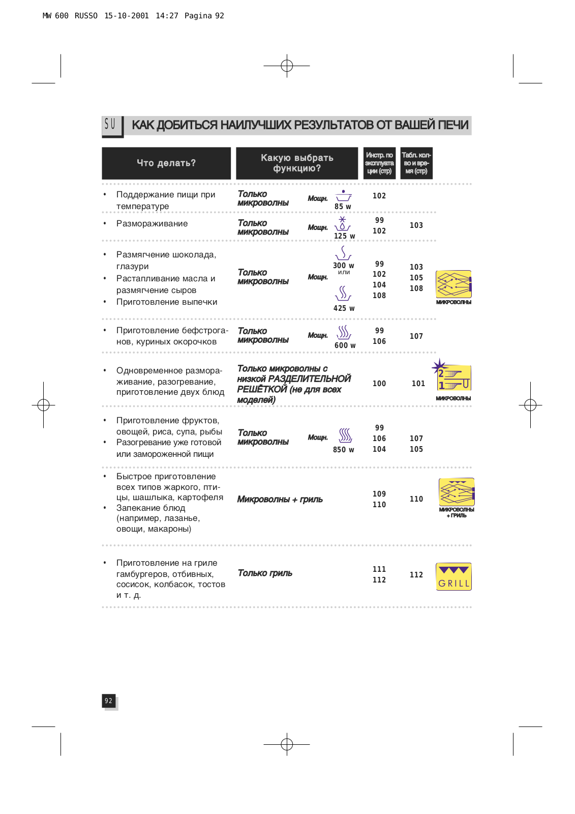 DeLonghi MW600 User Manual