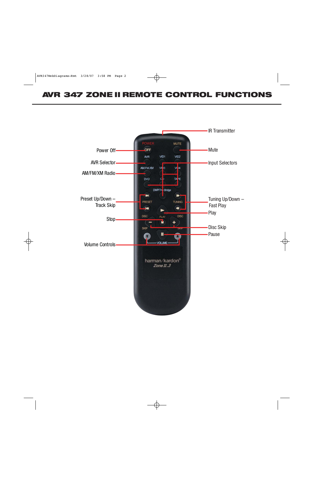 Harman-Kardon AVR 347 User Manual