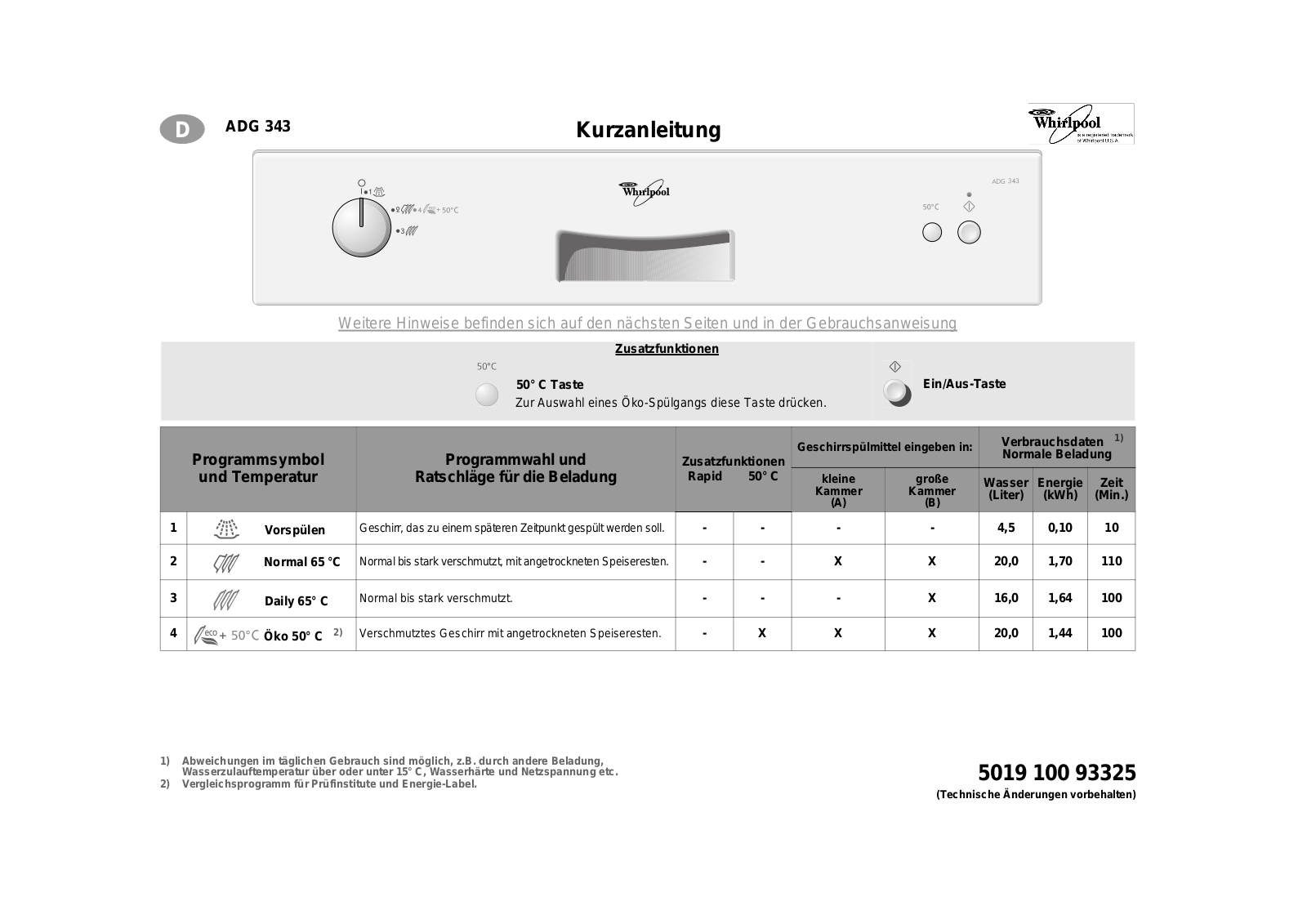 Whirlpool ADG 342 NB, ADG 342 WH, ADG 342 ME, ADG 343 WH INSTRUCTION FOR USE