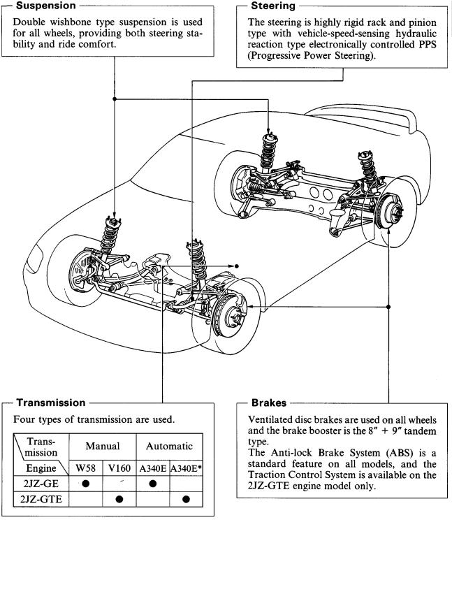 Toyota Supra User Manual