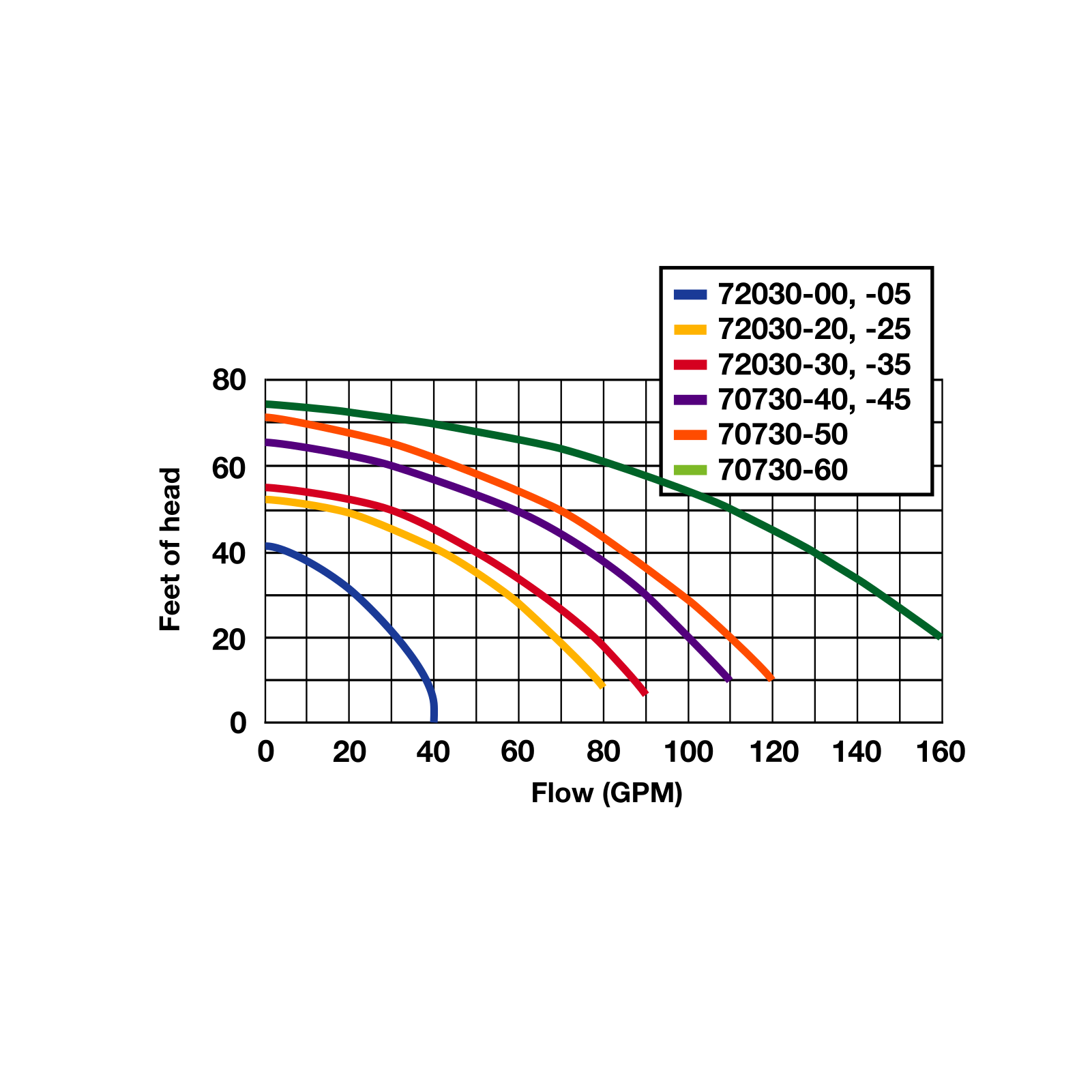 Cole-Parmer 316 SS Data Sheet