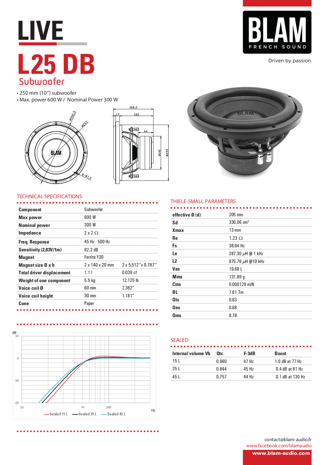 BLAM L25 DB User guide - ManualMachine.com