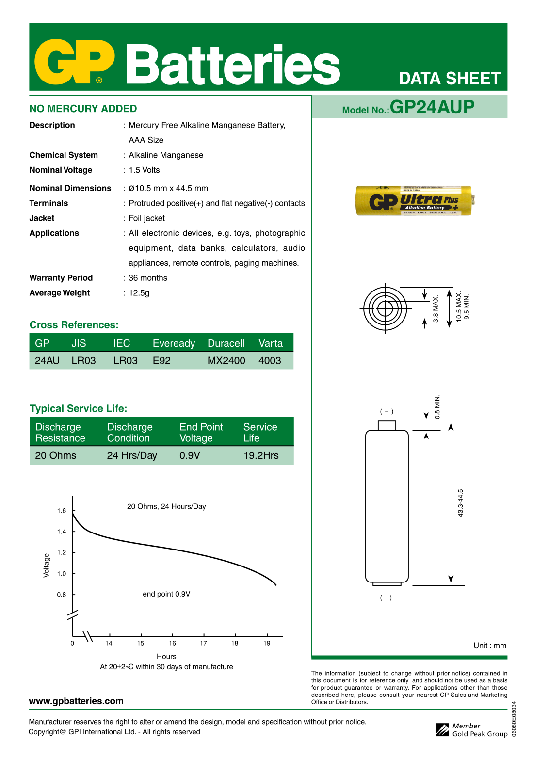 Gp batteries GP24AUP DATASHEET