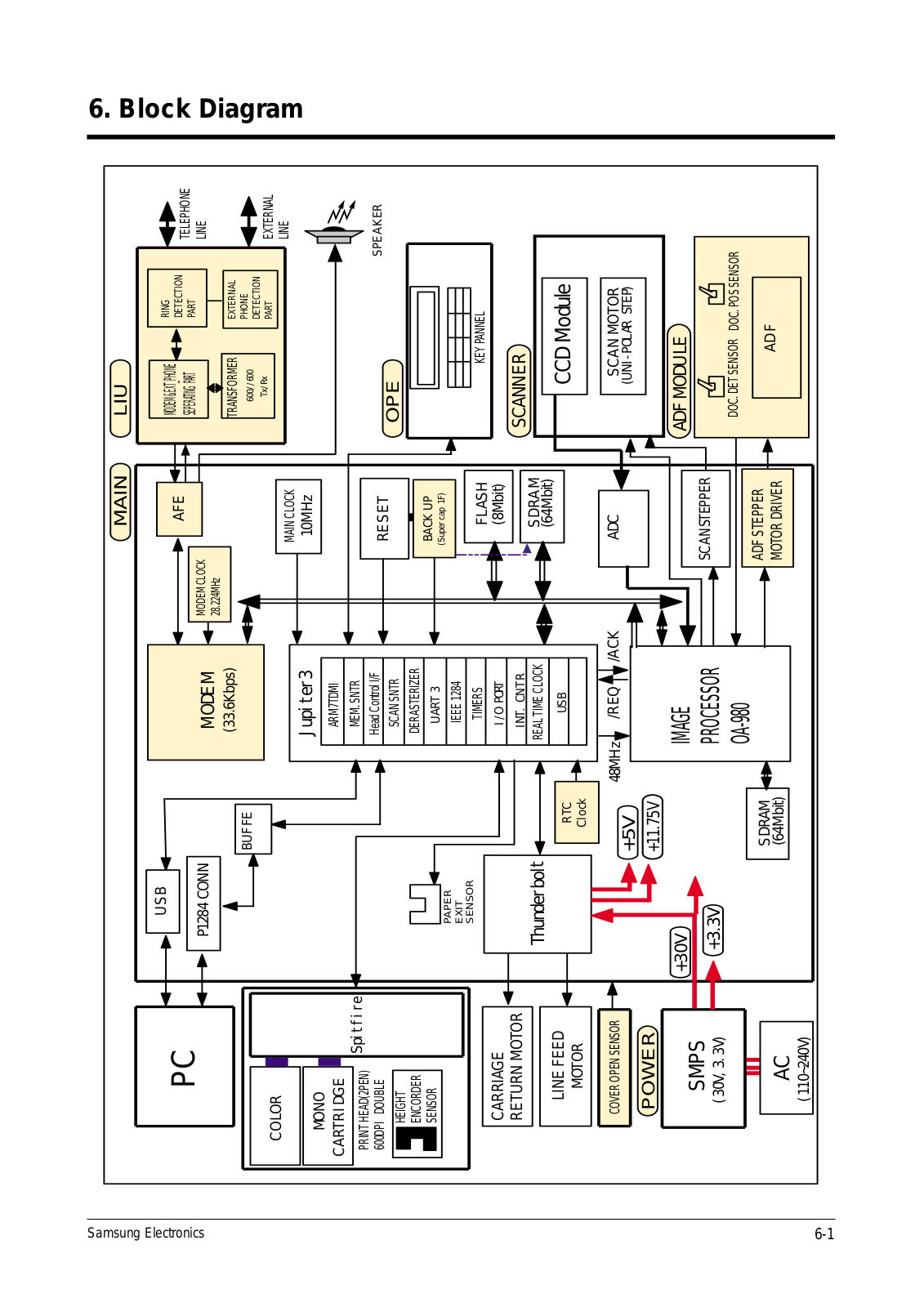 Samsung SCX-1150F Block Diagram