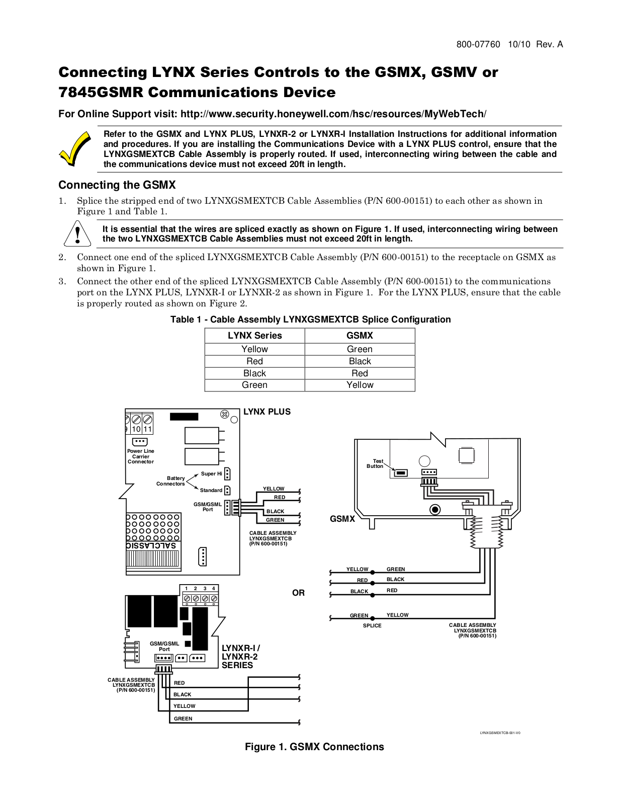 Honeywell 7845gsmr, gsmv, gsmx User Manual