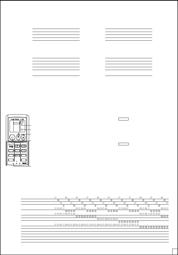 Mitsubishi Electronics PAR-FL32MA User Manual
