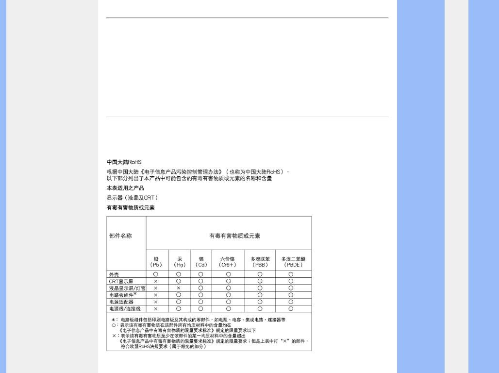 Philips 240B1 User Manual