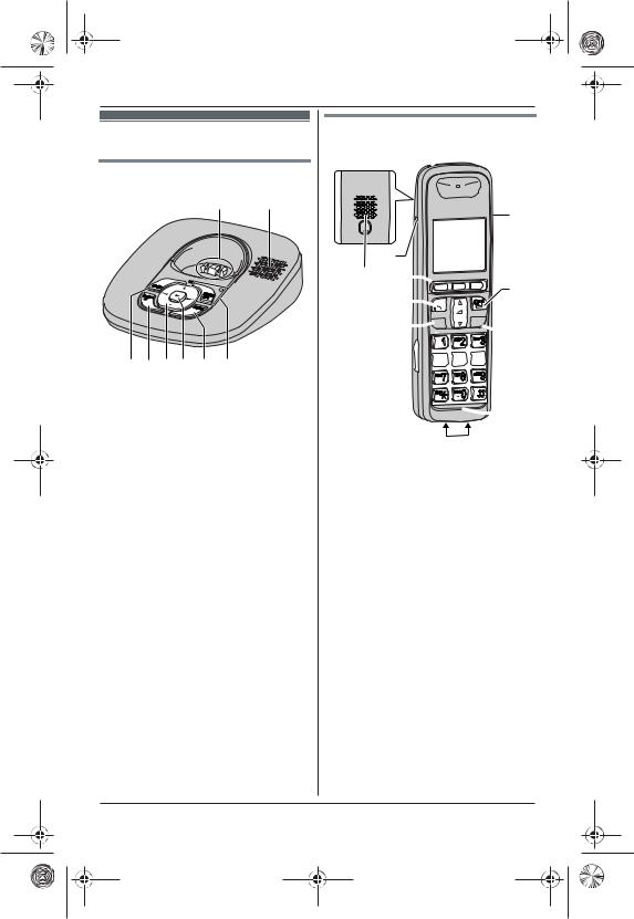 Panasonic of North America 96NKX TG6431 User Manual