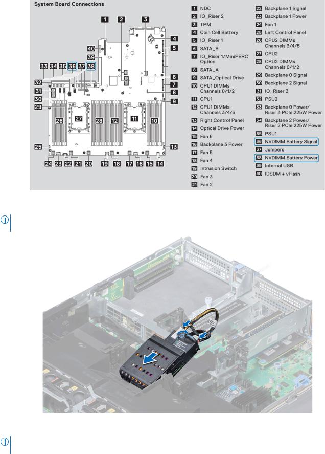 Dell NVDIMM-N User Manual