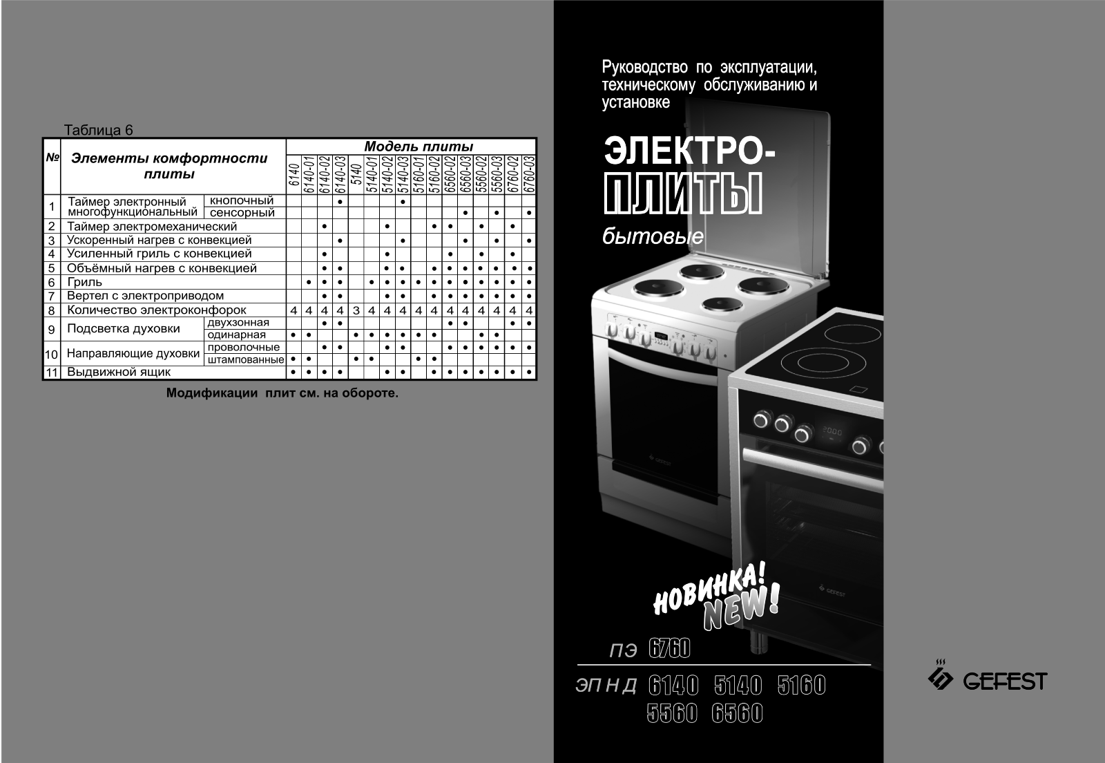 Gefest 5140-02 0110, 6760-03 User manual