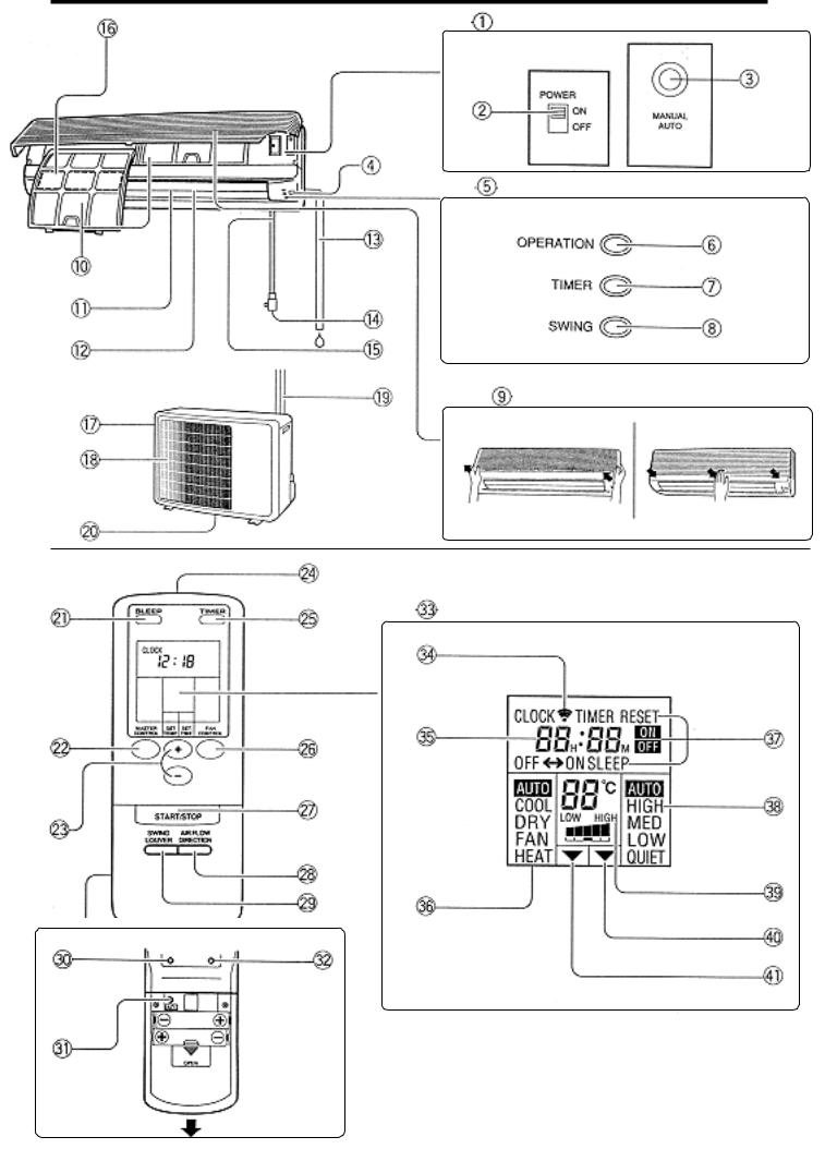 Fuji electric RSW 7RA User Manual
