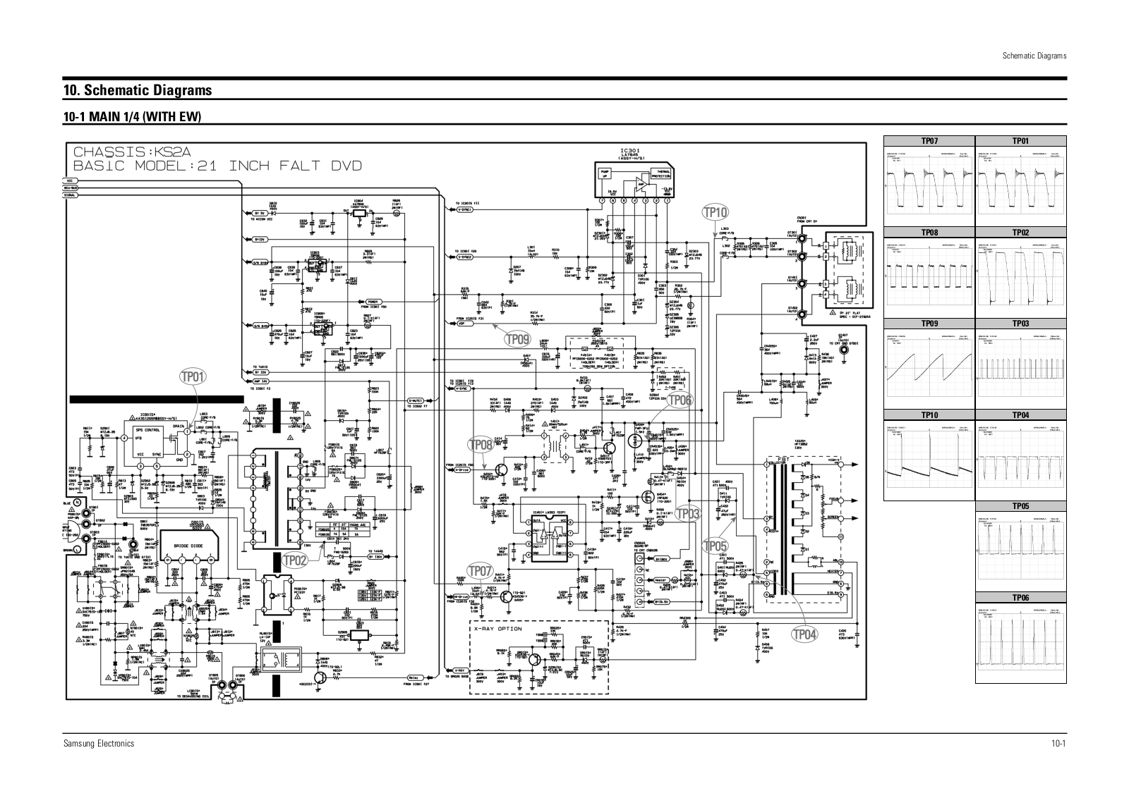 Samsung CS-22, CS-21, CS-29 Schematics Diagram