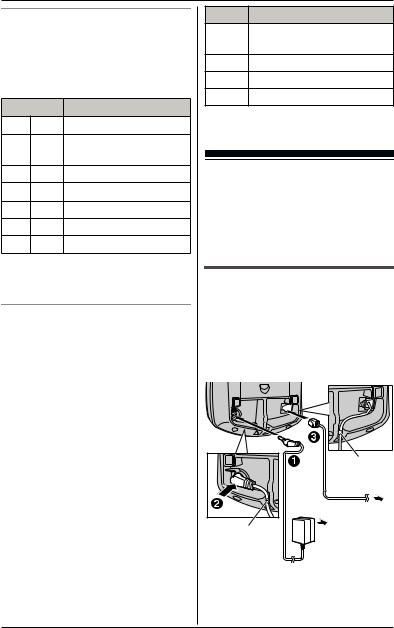 Panasonic KX-TG8301FX, KX-TG8302FX, KX-TG8321FX User Manual