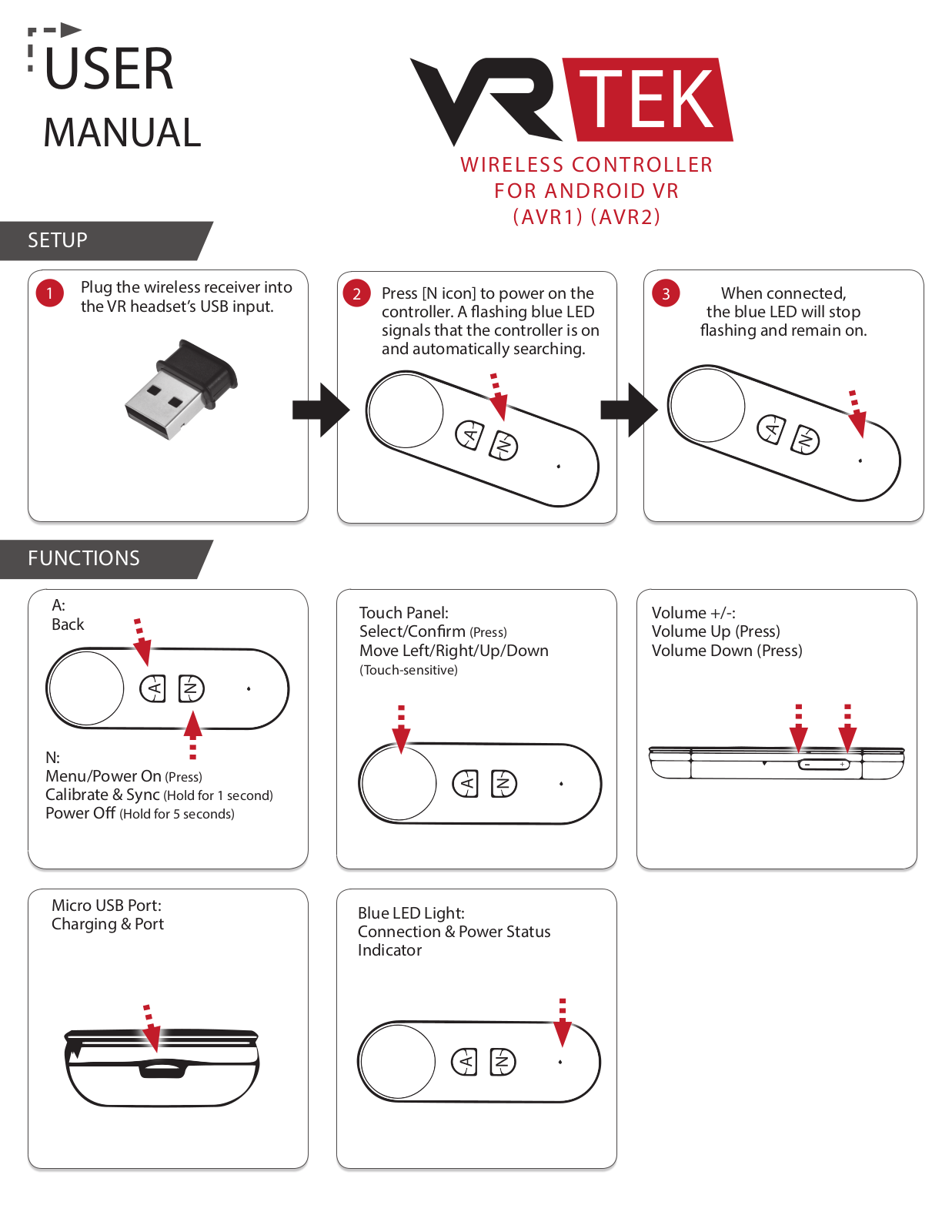 EmdoorVR Technology EM DCR1 Users manual