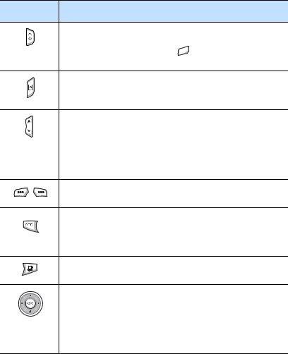 Samsung SGHD730 Users Manual