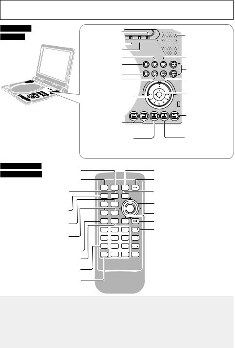 Panasonic DVD-LA95 User Manual