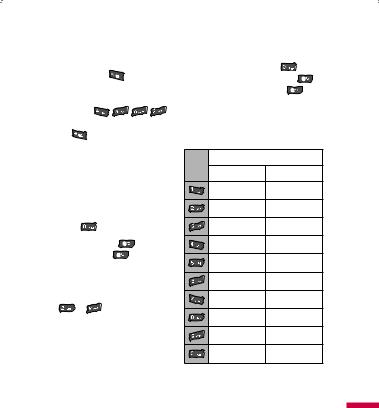 LG KF390 Users manual