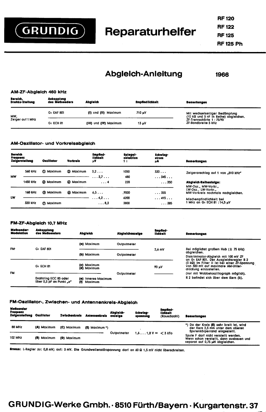 Grundig RF-120 Service Manual