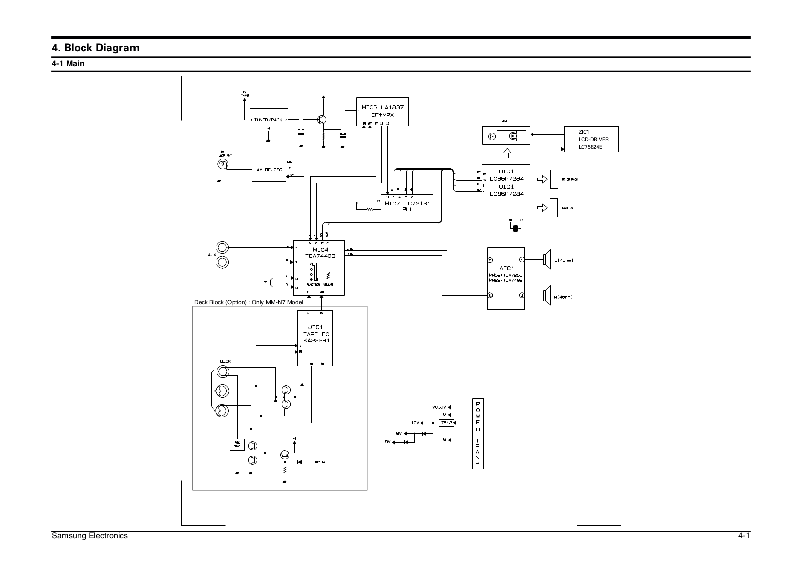 SAMSUNG MM-N6, MM-N7 Blok Diagram