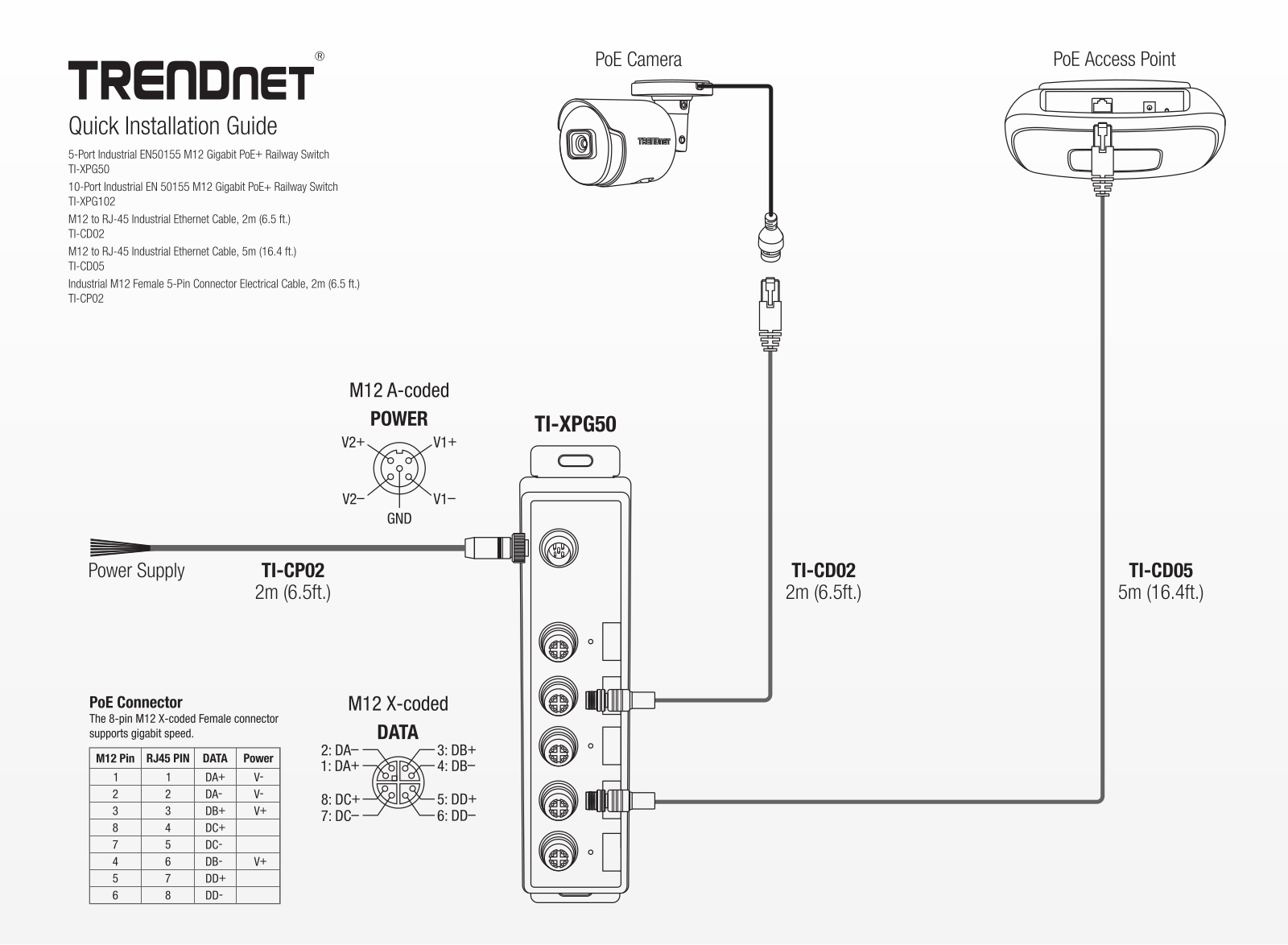 TRENDnet TI-CD02, TI-CP02, TI-XPG50, TI-CD05, TI-XPG102 User guide - ManualMachine.com